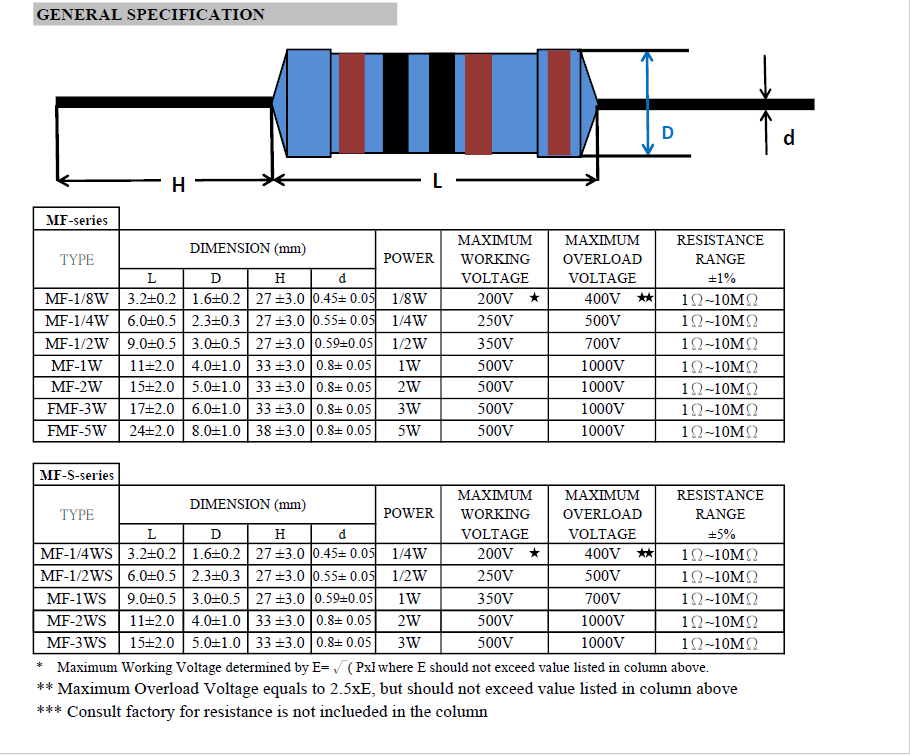 Metal Film Resistor Dimensions and Specifications Chart