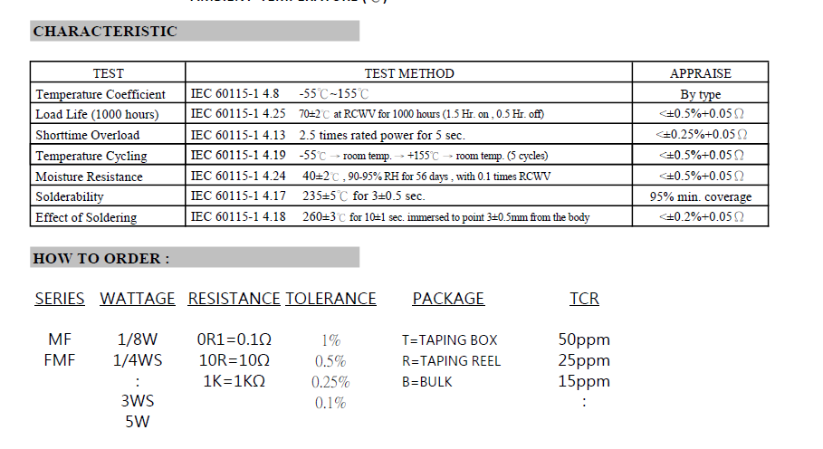Metal Film Resistor Color Code and Part Number Coding Guide