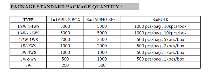 Metal Film Resistor Packaging Dimensions