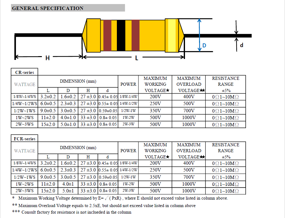 CR FCR Series Carbon Film Resistor Dimensions and Specifications