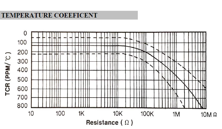 Carbon Film Resistor Color Code Marking Guide