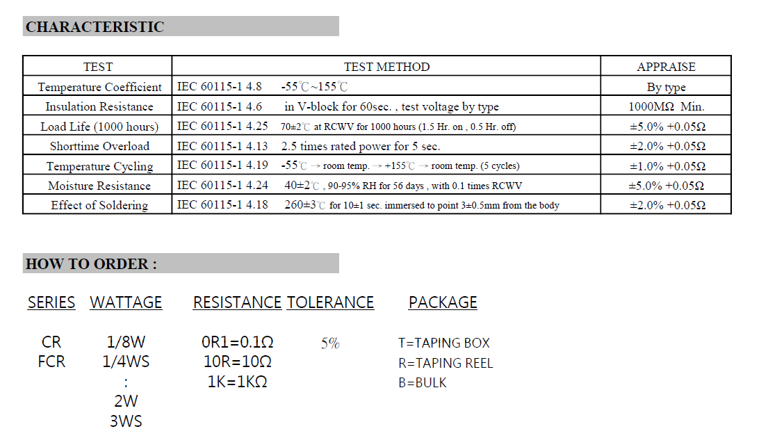 Carbon Film Resistor Packaging and Part Number Coding Guide