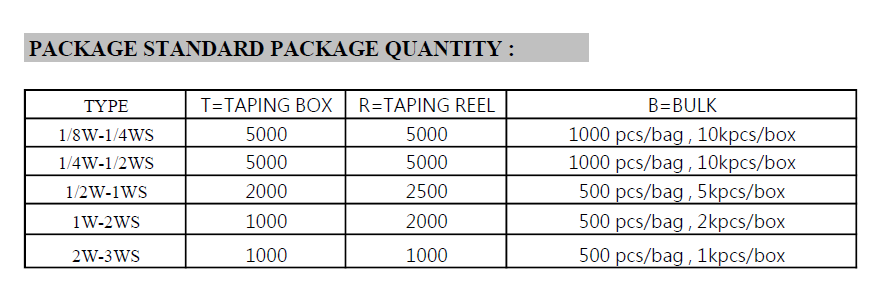 Carbon Film Resistor Taping Packaging Dimensions