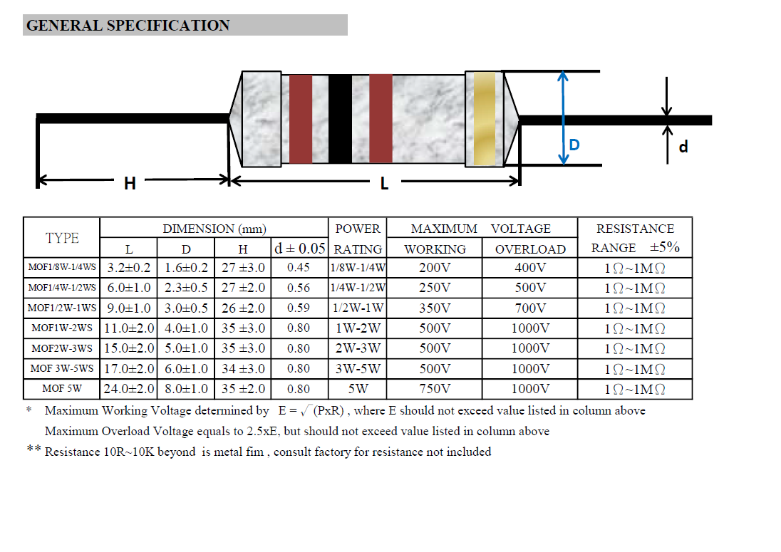 Metal Oxide Resistor Dimensions and Specifications Chart