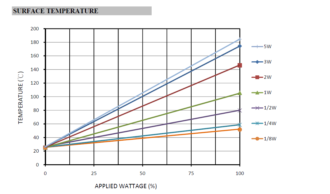 Metal Oxide Resistor Color Code and Part Number Guide