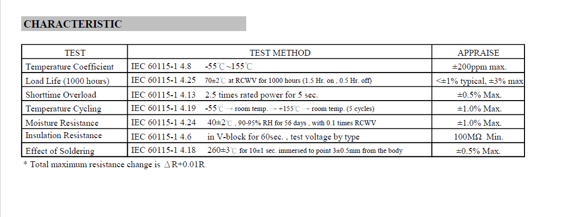 Metal Oxide Resistor Taping and Packaging Specifications Chart 1
