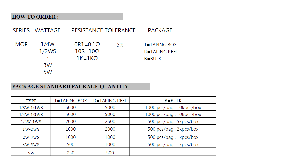 Metal Oxide Resistor Taping and Packaging Specifications Chart 2