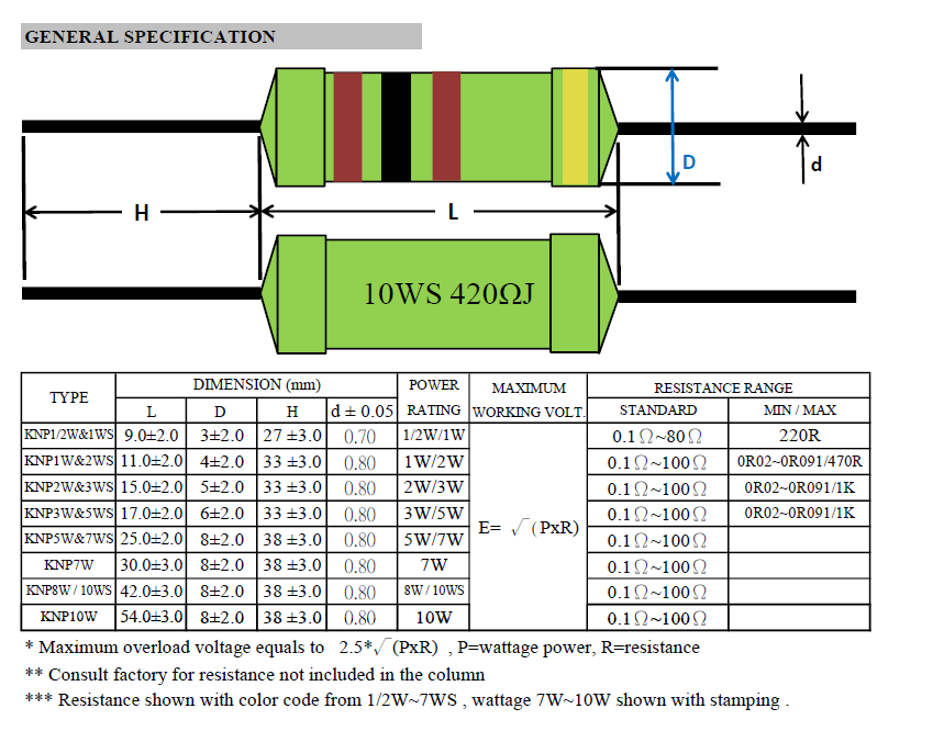 Wirewound Resistor Dimensions and Specifications Chart