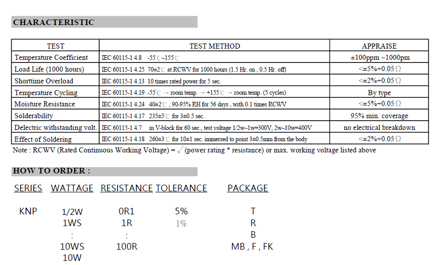 Wirewound Resistor Taping and Packaging Specifications Chart 1
