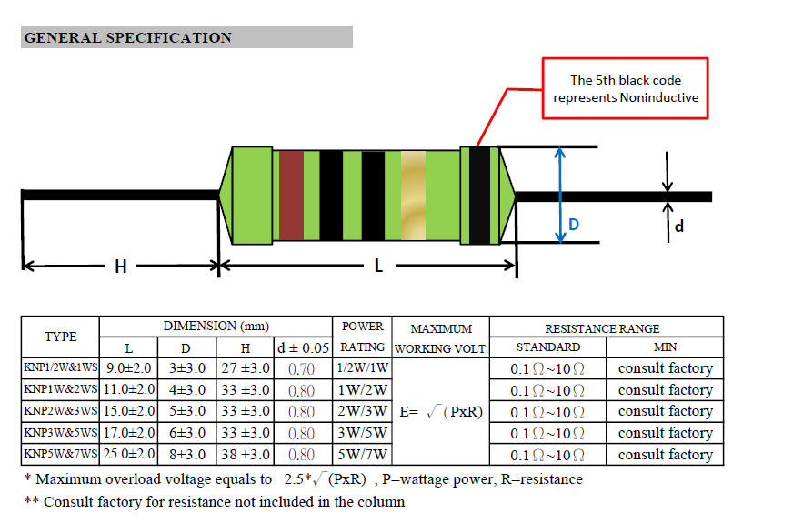 Noninductive Wirewound Resistor Dimensions and Specifications Chart