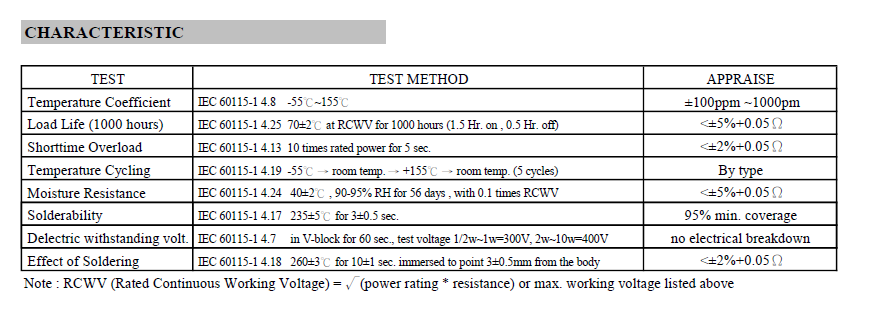 Noninductive Wirewound Resistor Taping and Packaging Specifications Chart 1