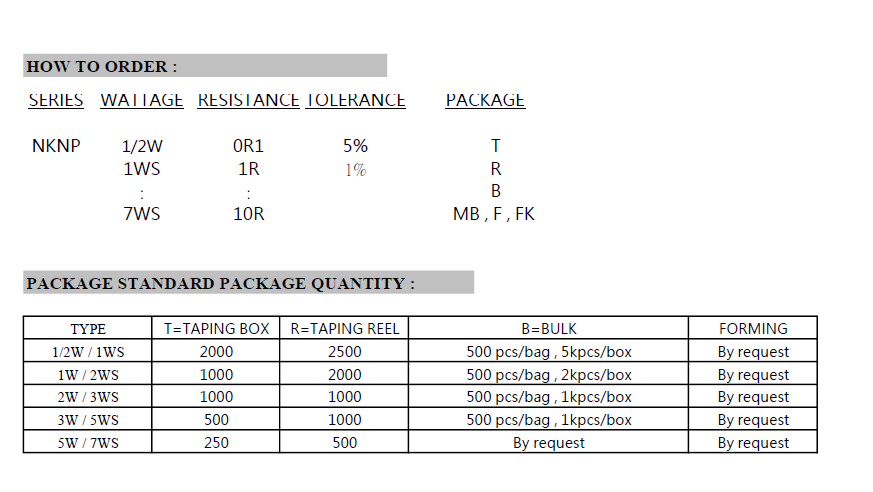 Noninductive Wirewound Resistor Taping and Packaging Specifications Chart 2