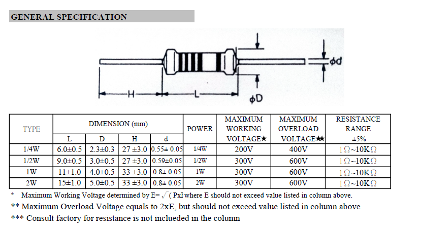 Fusible Resistor Dimensions and Fusing Characteristics Chart