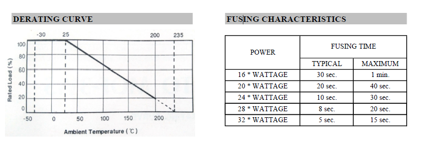 Fusible Resistor Resistance Color Code Guide