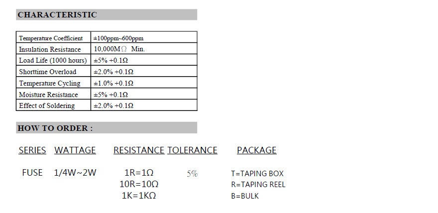 Fusible Resistor Taping and Packaging Specifications