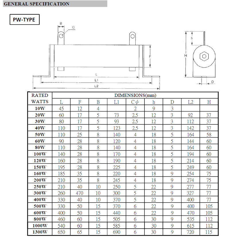PW/QR Series Wirewound Resistor Dimensions and Specifications Chart 1