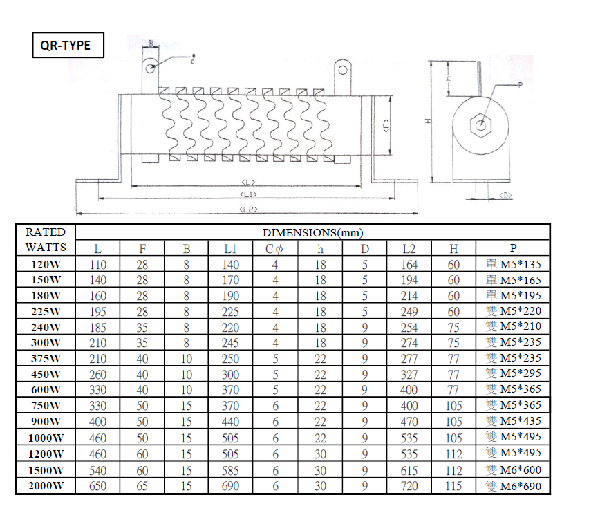 PW/QR Series Wirewound Resistor Dimensions and Specifications Chart 2