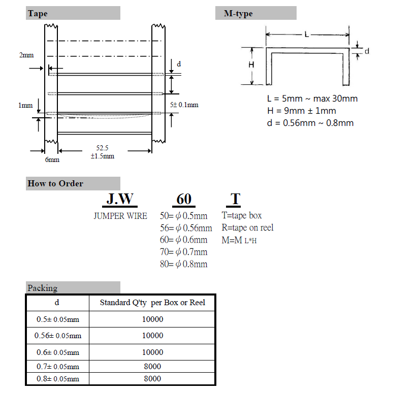 Jumper Wire Tinned Copper Wire Specifications Chart