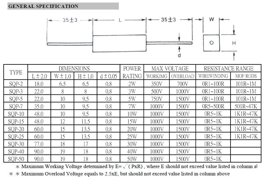 SQP Series Cement Resistor Dimensions and Specifications Chart
