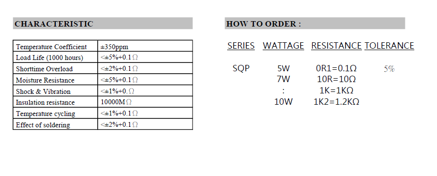 SQP Series Packaging and Construction Chart