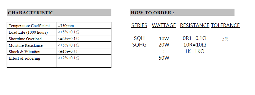 Cement Resistor Characteristics and Specifications Chart