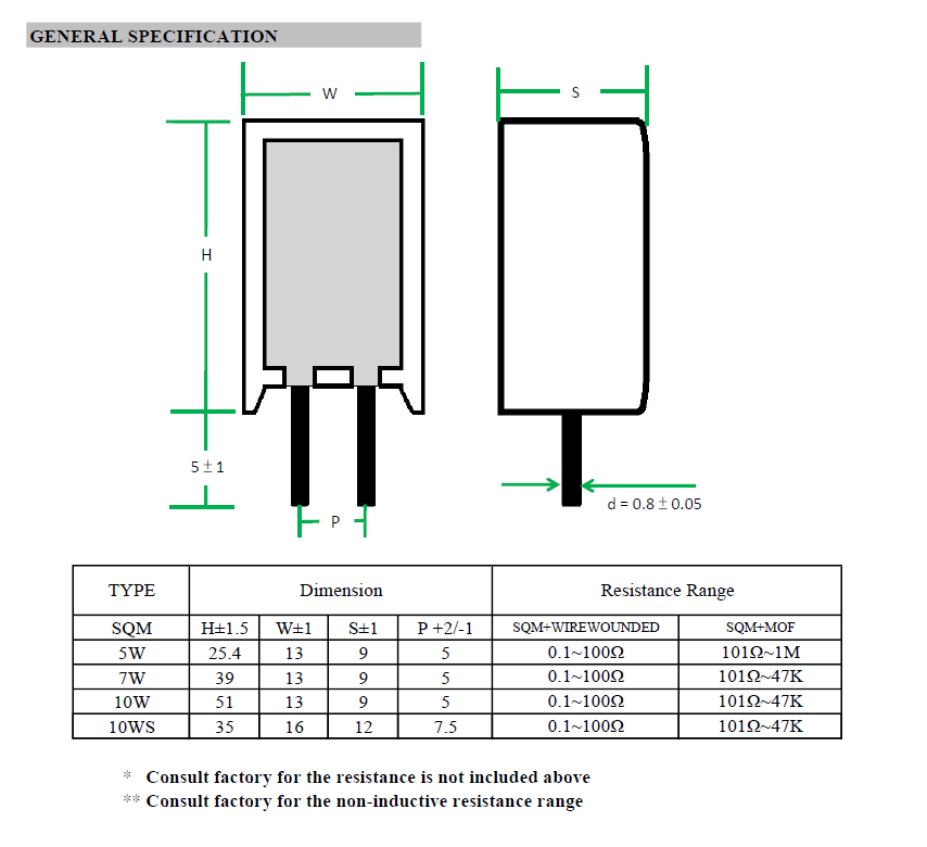 Vertical Cement Resistor Dimensions and Resistance Specifications Chart