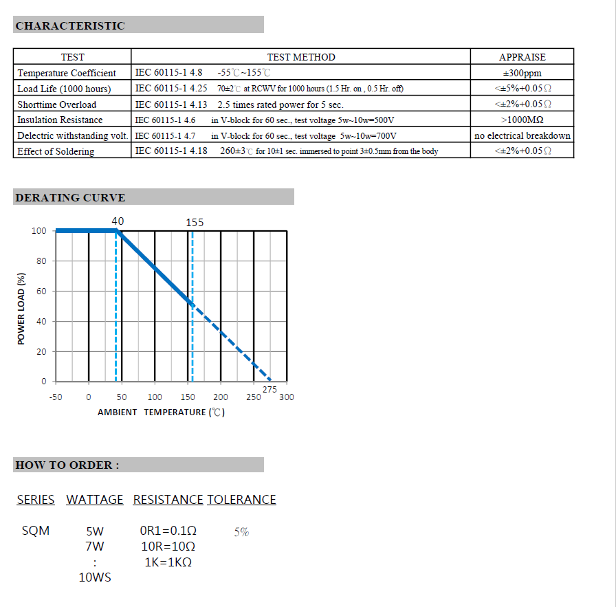 SQM Series Packaging and Lead Specifications Chart