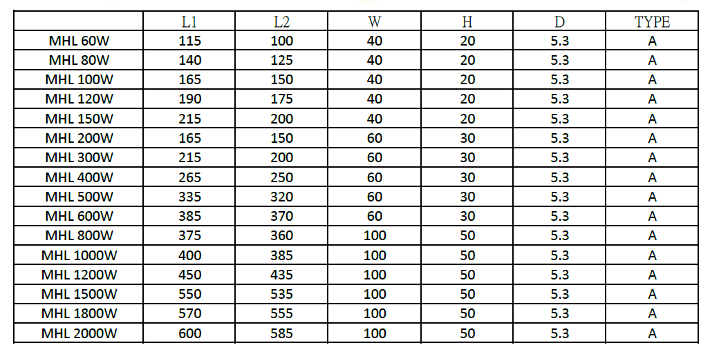 MHL Series Aluminum Case Resistor Dimensions and Specifications Chart 2