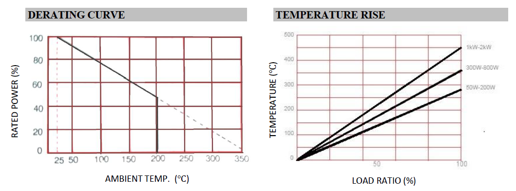 MHL Series Aluminum Case Resistor Dimensions and Specifications Chart 3