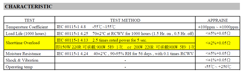 MHL Series Aluminum Case Resistor Construction and Characteristics Chart 4
