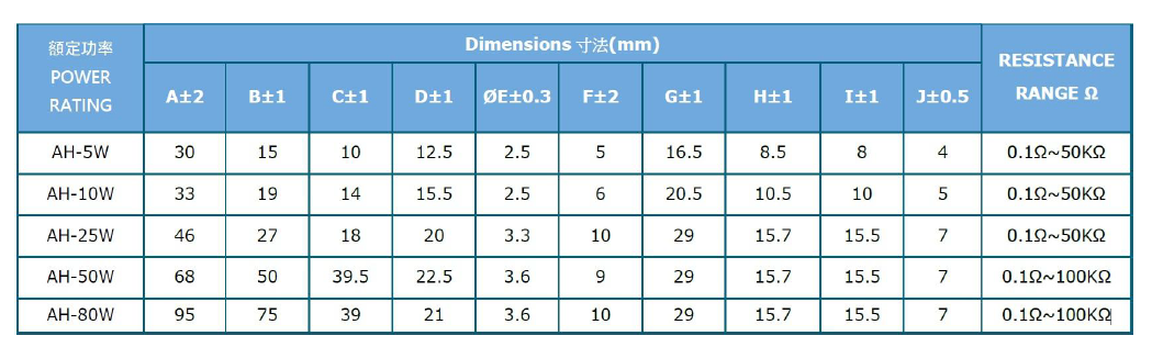 AH Series Aluminum Case Resistor Dimensions and Specifications Chart 2