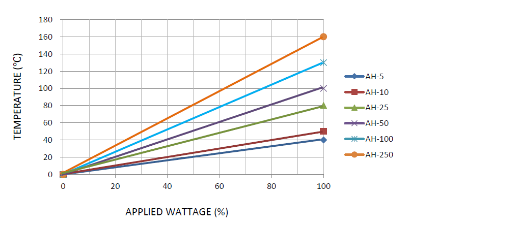 AH Series Aluminum Case Resistor Dimensions and Specifications Chart 7