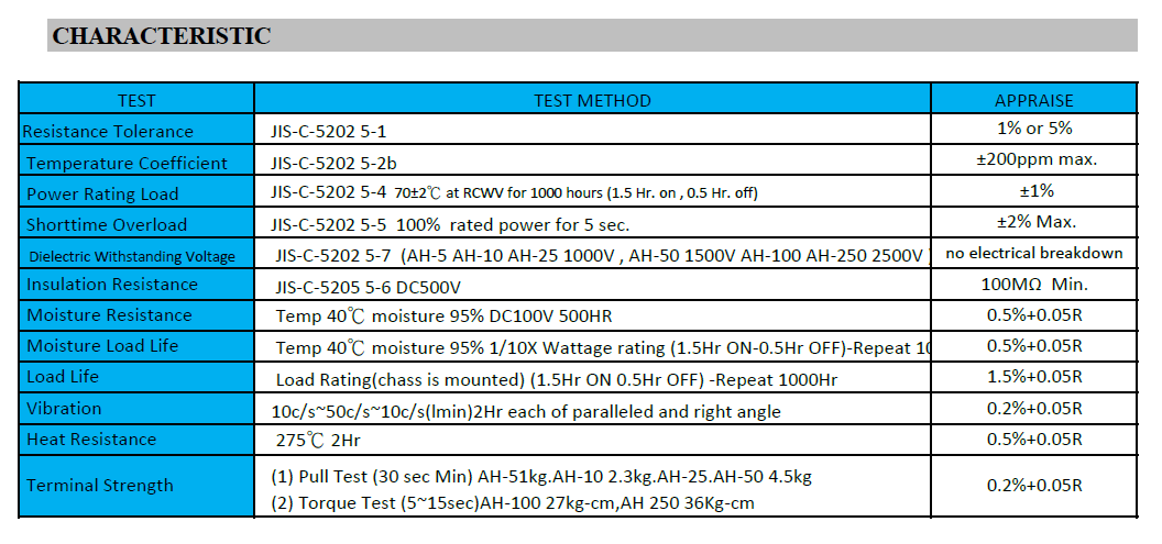 AH Series Aluminum Case Resistor Characteristic Curve Chart 8