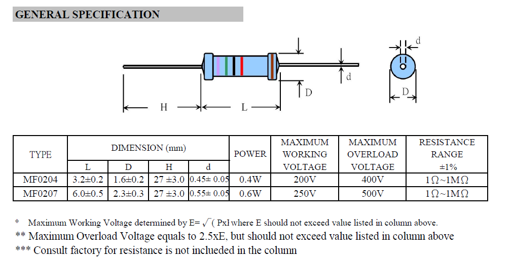 MF-0 Series Metal Film Resistor Dimensions and Specifications Chart 1