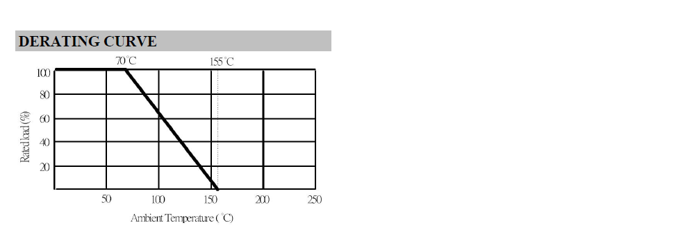 MF-0 Series Metal Film Resistor Dimensions and Specifications Chart 2