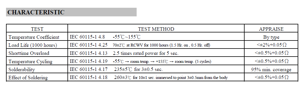 MF-0 Series Metal Film Resistor Dimensions and Specifications Chart 3