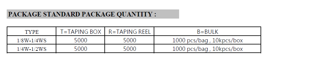 MF-0 Series Metal Film Resistor Packaging Specifications Chart 5